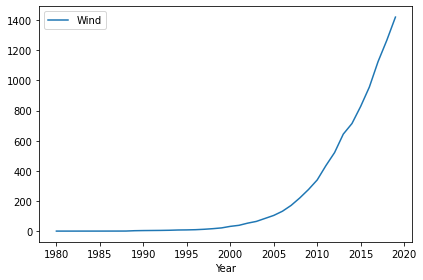 spark-line-plot