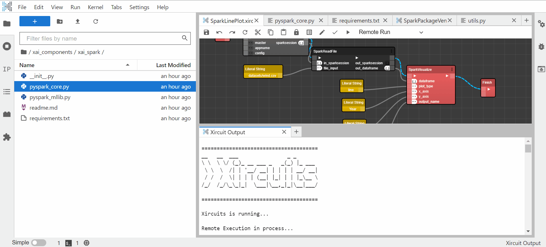 Spark submit cluster