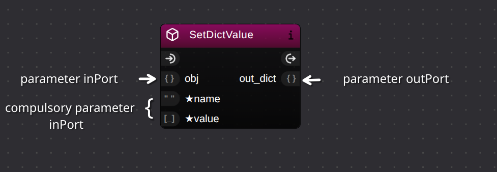 xircuits-component-example